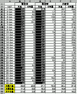 data select