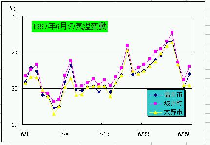 final graph