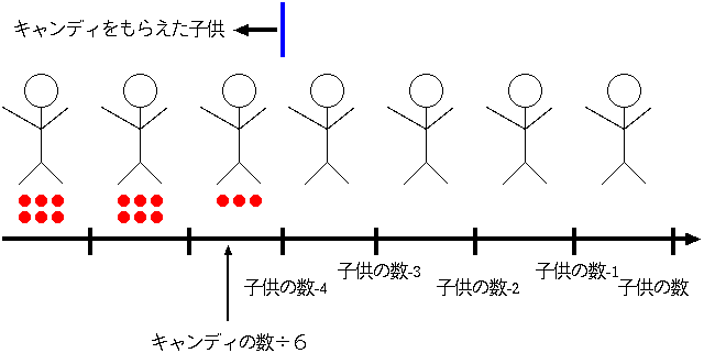 explanation for prob 2