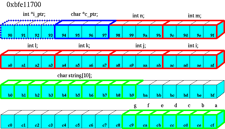 memory map